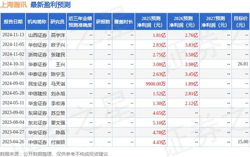 民生证券 给予上海瀚讯买入评级