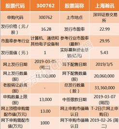 上海瀚讯 300762 3月5日周二新股申购指南 顶格申购需配市值13万