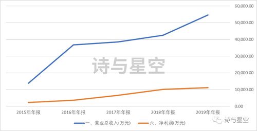 上海瀚讯 被低估的军事芯片通信供应商