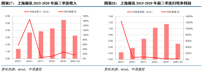 国防信息化浪潮已至,军事通信网络系统加速建设
