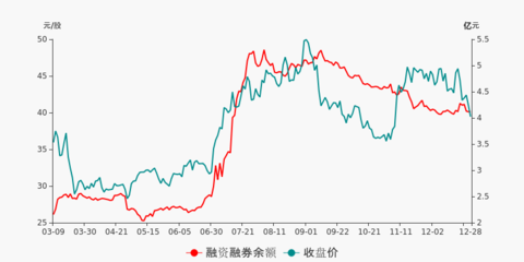 上海瀚讯盘前回顾(12-28)