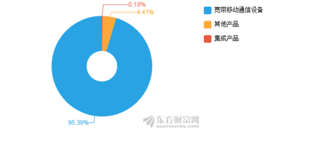 【图解年报】上海瀚讯2019年净利润1.15亿元 同比增长12.22%