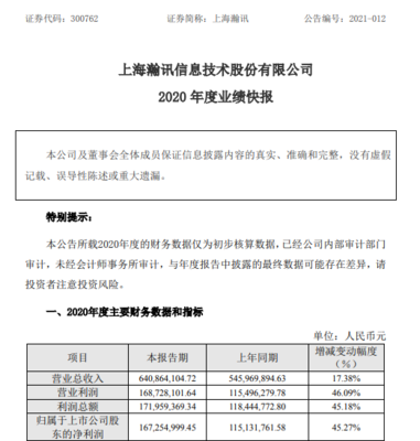 上海瀚讯2020年度净利增长45.27%某军种列装产品出货量持续增长