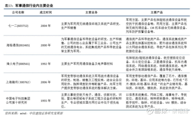 【中信建投军工|公司深度】七一二:军工华为,混改先锋,科创平台