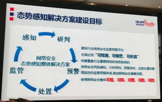 六大安全厂商同台竞技，瀚讯展示新一代SOC与态势感知解决方案