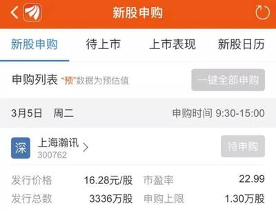 13万顶格申购上海瀚讯，敬请投资者注意！