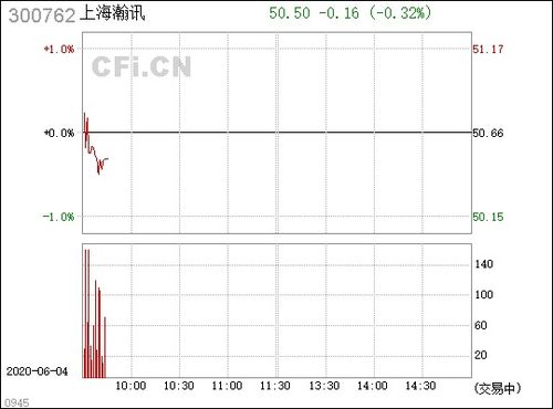 上海瀚讯（300762） 专注军工通信领域的领先企业