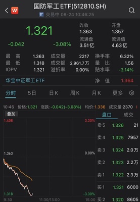 军工板块回调中现机遇，中信建投与瀚讯力挺加大配置
