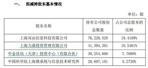 A股回购潮下的另类操作 大股东减持与清仓为哪般？