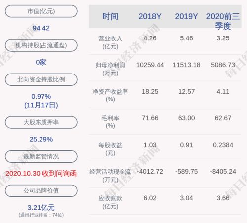 上海瀚讯高层变动 董事刘钊先生辞职