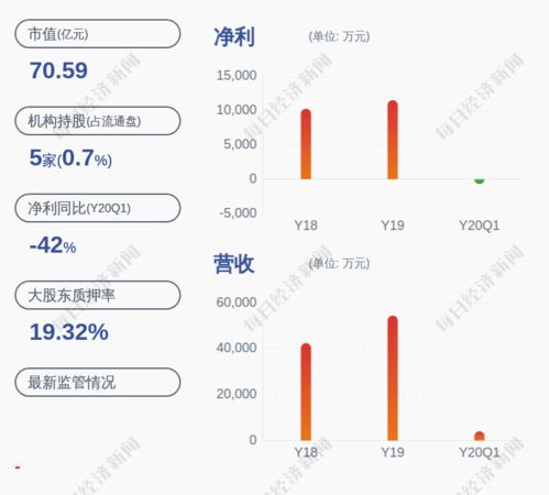 上海瀚讯 持股5 以上股东力鼎投资解除质押438万股