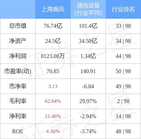 上海瀚讯3月21日主力资金净卖出2091.10万元