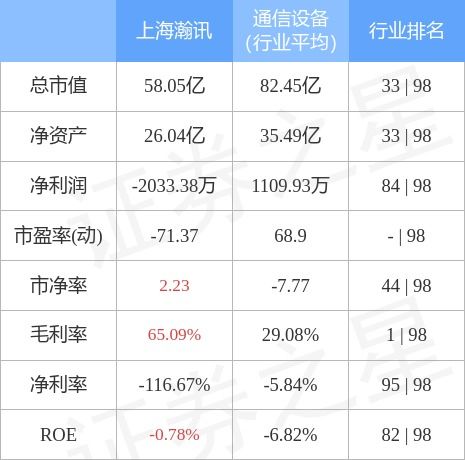 上海瀚讯4月27日主力资金净买入194.07万元