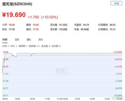 龙虎榜 | 高新发展获杭州帮、呼家楼高位买入2.25亿,上海瀚讯净卖出额居首