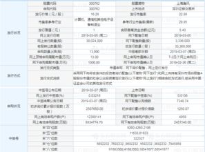 300762上市时间查询 上海瀚讯300762什么时候上市