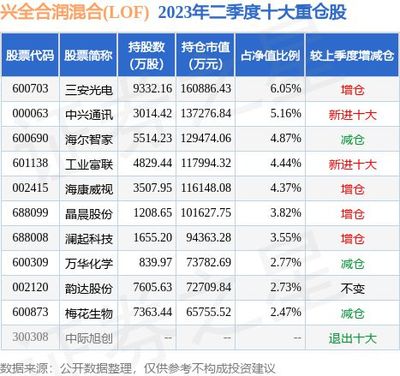 10月9日上海瀚讯涨5.91%,兴全合润混合(LOF)基金持有该股