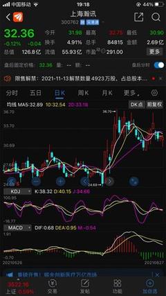这次重组足够有诚意,承诺2021年利润四千多万。睁大眼睛看看上海瀚讯估值已经13